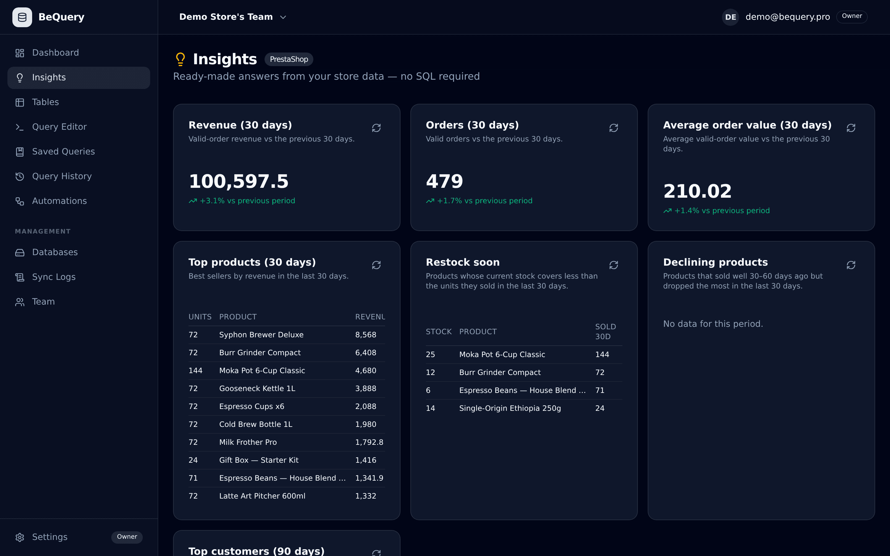 BeQuery Insights: revenue, orders and restock dashboards built automatically from your store data